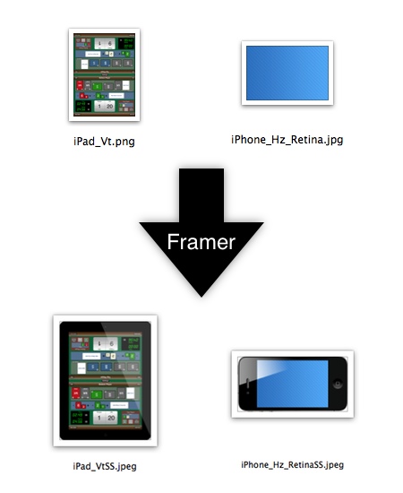 Framer info